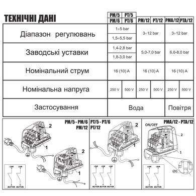 Реле тиску Italtecnica PM-5 G-14SG