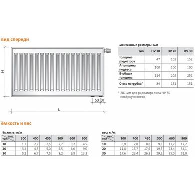 Радиатор стальной Purmo Hygiene HV 20 500х1600 нижнее подключение (F072005016001300)