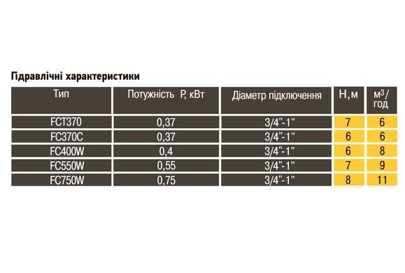 Насос дренажний Optima FC750W 0,75кВт