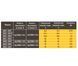 Частотний перетворювач Optima B601-2003 2.2 кВт для 1-фазних насосів