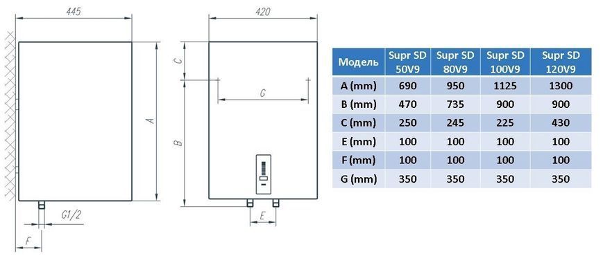 Водонагрівач Tiki Supr SD 120V9 (OGBS 120 E5) (6859581)