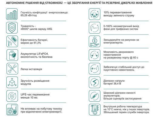 Солнечная Гибридная комерческая станция Stromherz S-50K-3Р-40А-ESS-UA (GEN3) 23,04 кВт (Базовий комплект АКБ)