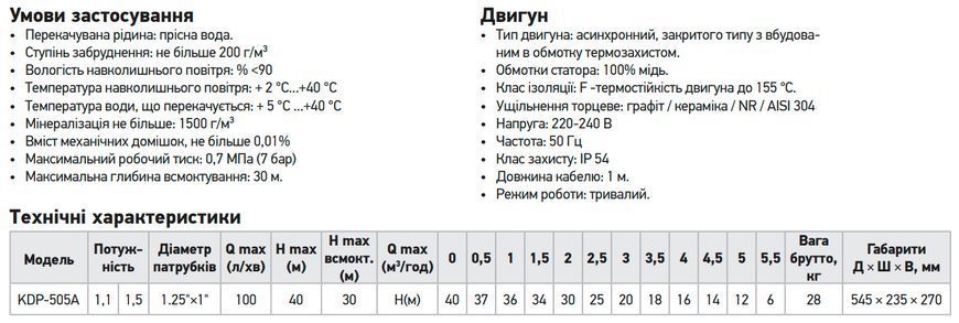 Насос поверхневий Koer KDP-505A (KP2968)